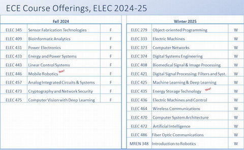ELEC Course Offer 2024-25